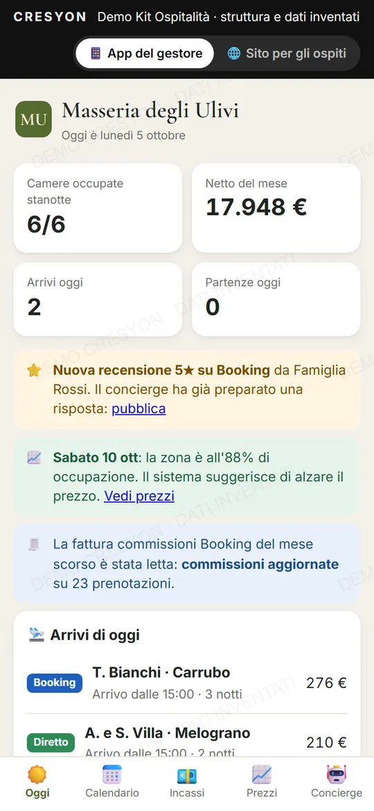 Kit Ospitalità sul telefono: camere occupate, incassi netti, arrivi del giorno